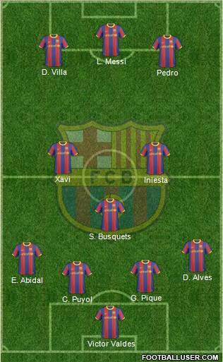 F.C. Barcelona Formation 2011