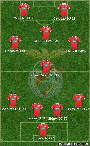 Sport Lisboa e Benfica - SAD Formation 2011