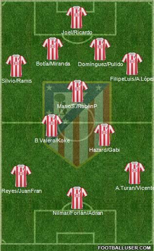C. Atlético Madrid S.A.D. Formation 2011
