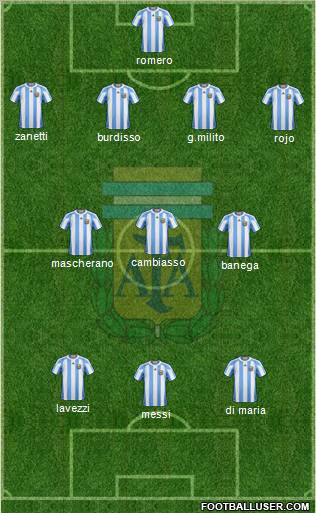 Argentina Formation 2011