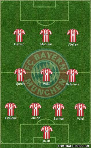 FC Bayern München Formation 2011