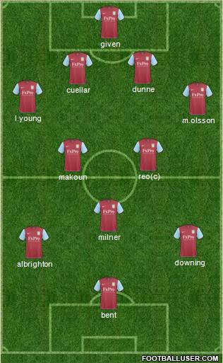 Aston Villa Formation 2011