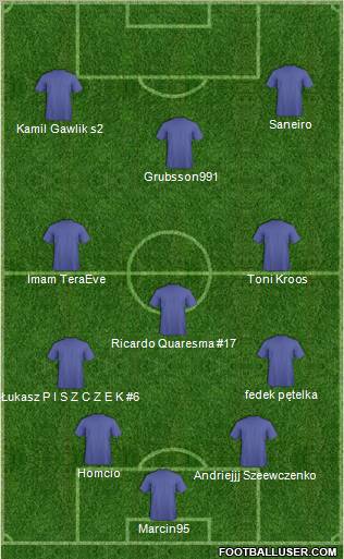 Dream Team Formation 2011