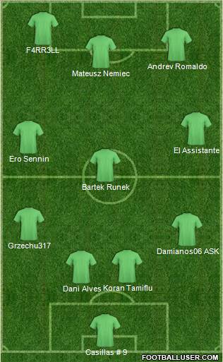 Dream Team Formation 2011