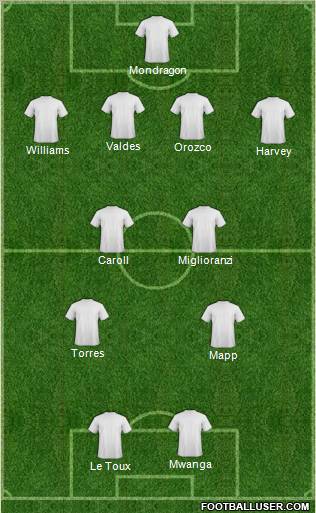 Fifa Team Formation 2011