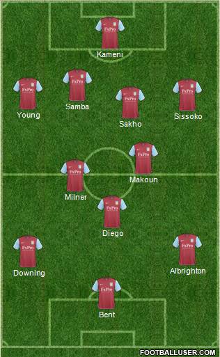 Aston Villa Formation 2011