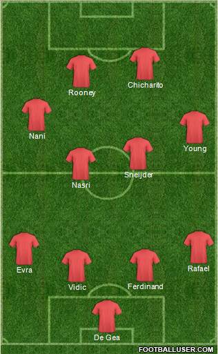 Manchester United Formation 2011
