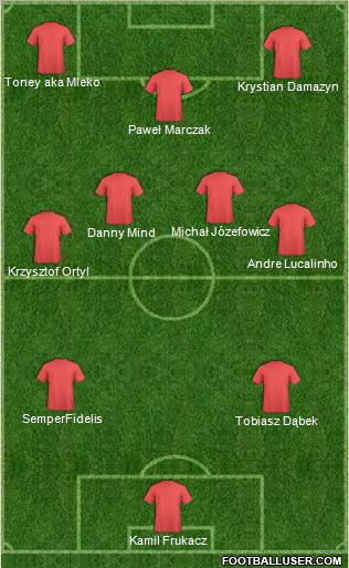 Cleveland City Stars Formation 2011