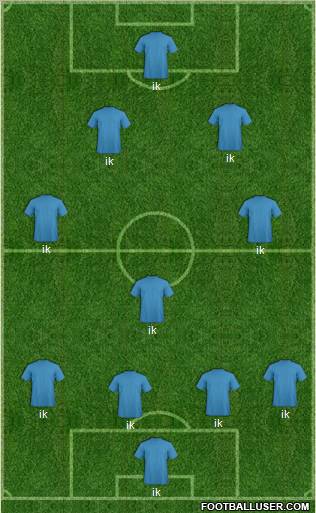 Dream Team Formation 2011