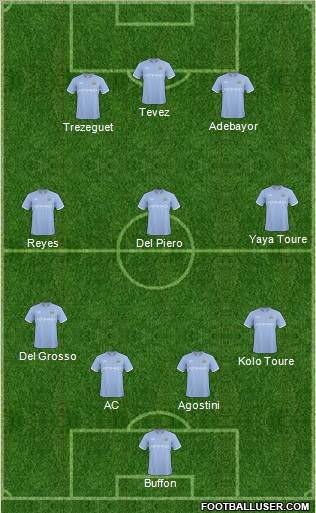 Manchester City Formation 2011