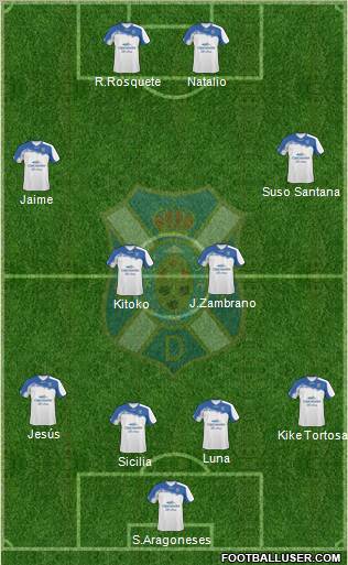 C.D. Tenerife S.A.D. Formation 2011