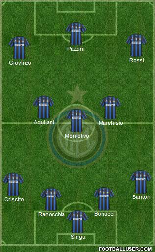 F.C. Internazionale Formation 2011