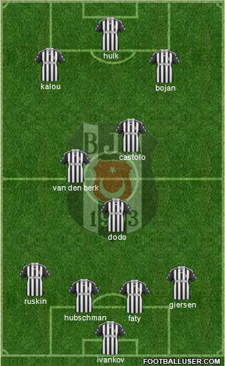 Besiktas JK Formation 2011