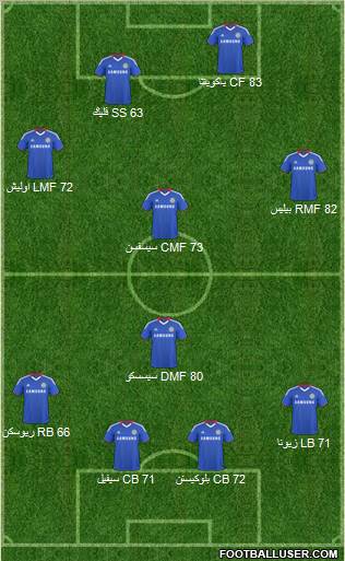 Chelsea Formation 2011