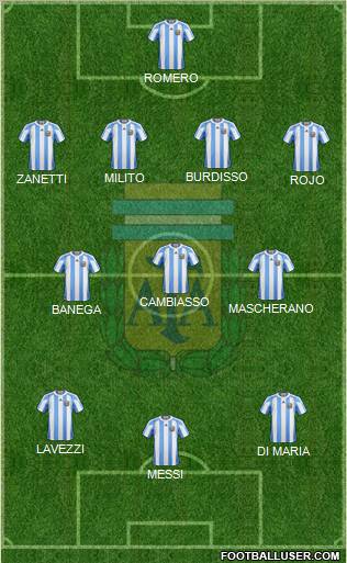 Argentina Formation 2011