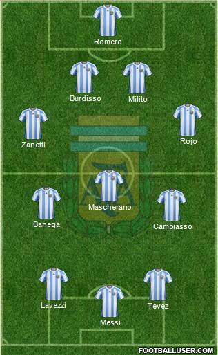 Argentina Formation 2011