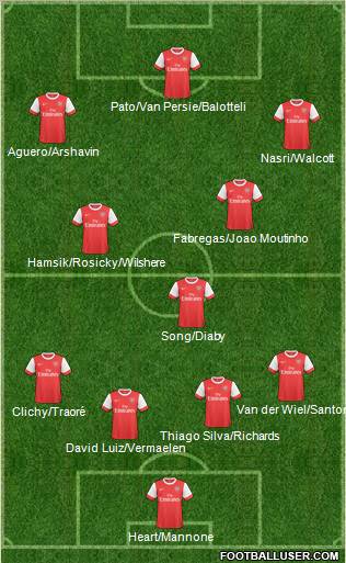 Arsenal Formation 2011