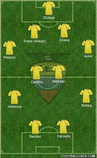 Ecuador football formation