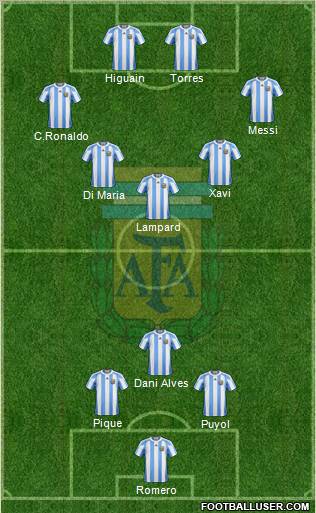 Argentina Formation 2011