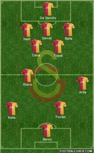 Galatasaray SK Formation 2011