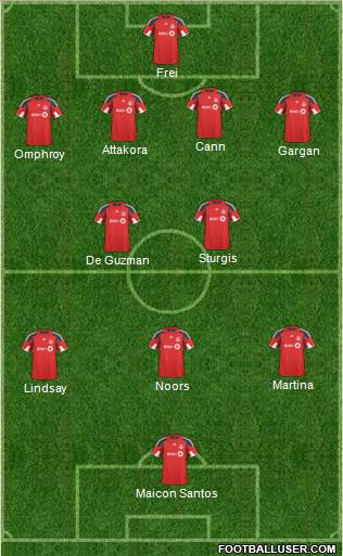 Toronto FC Formation 2011