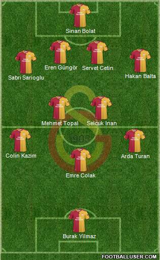 Galatasaray SK Formation 2011