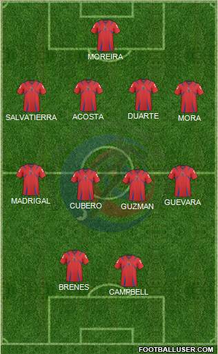 Costa Rica 4-3-2-1 football formation