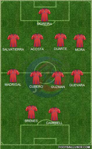 Costa Rica Formation 2011
