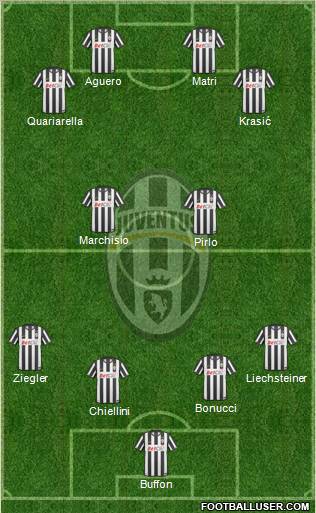 Juventus Formation 2011