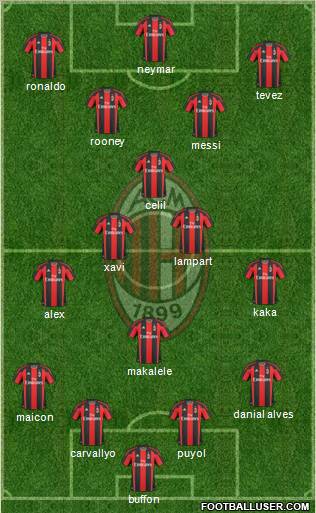 A.C. Milan Formation 2011