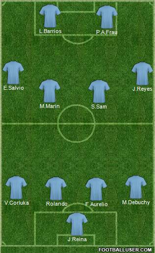 Championship Manager Team Formation 2011