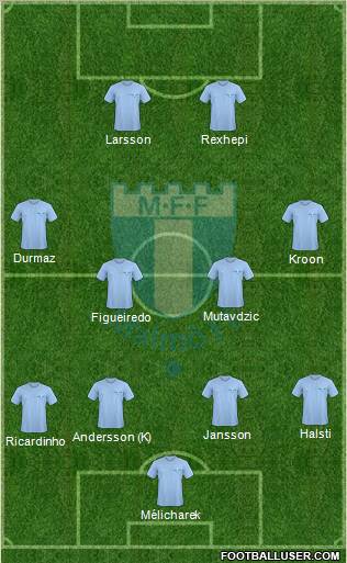 Malmö FF Formation 2011