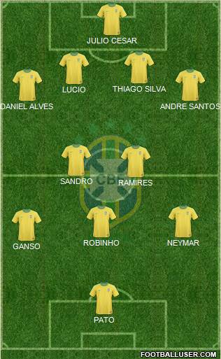 Brazil Formation 2011