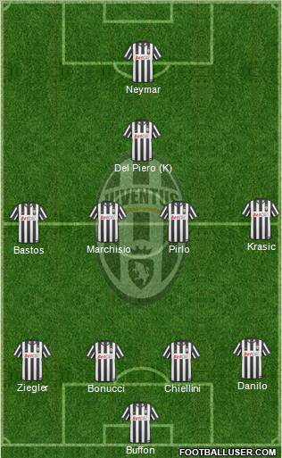 Juventus Formation 2011