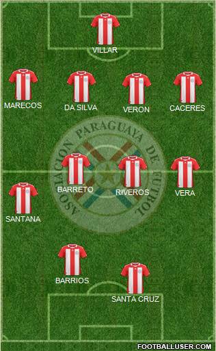 Paraguay Formation 2011