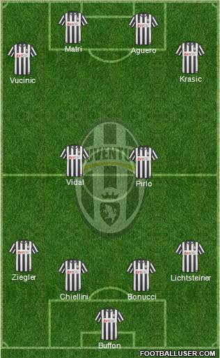 Juventus Formation 2011
