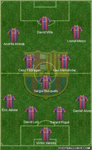 F.C. Barcelona Formation 2011