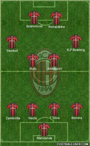 A.C. Milan Formation 2011