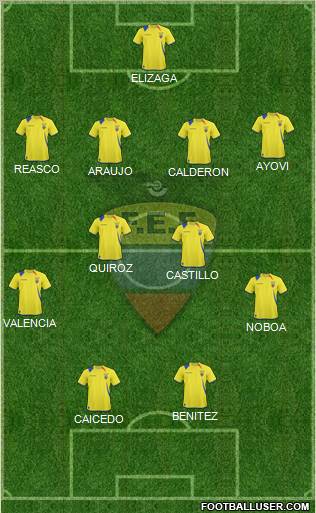 Ecuador football formation