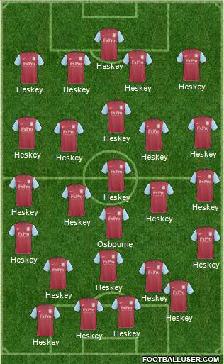 Aston Villa Formation 2011