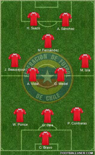 Chile 3-4-1-2 football formation