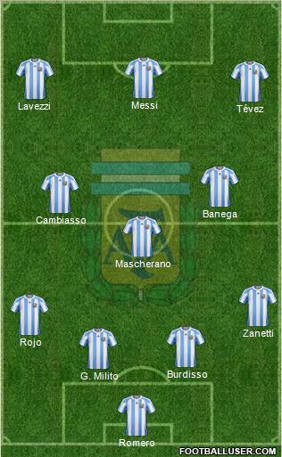 Argentina Formation 2011
