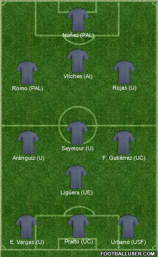 Dream Team Formation 2011