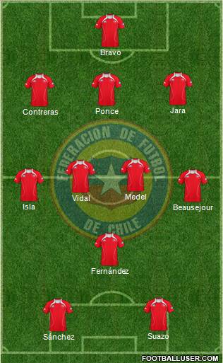 Chile Formation 2011
