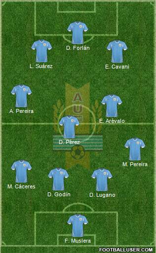 Uruguay 4-3-3 football formation