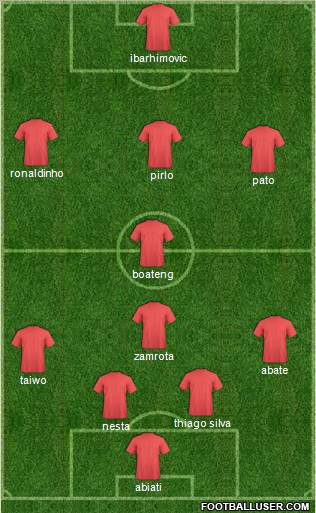 Champions League Team Formation 2011