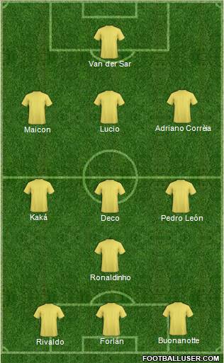 Dream Team Formation 2011