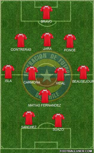 Chile Formation 2011