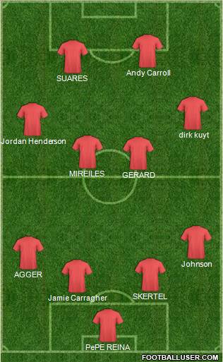 Champions League Team Formation 2011