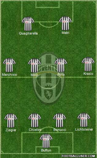 Juventus Formation 2011